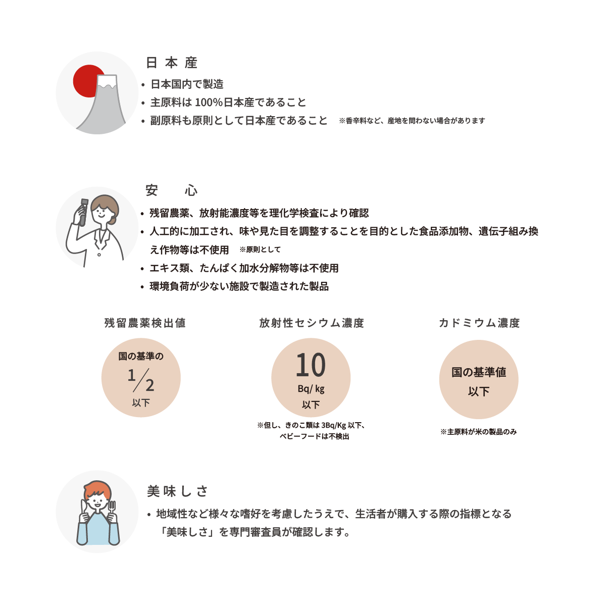 画像の説明文字